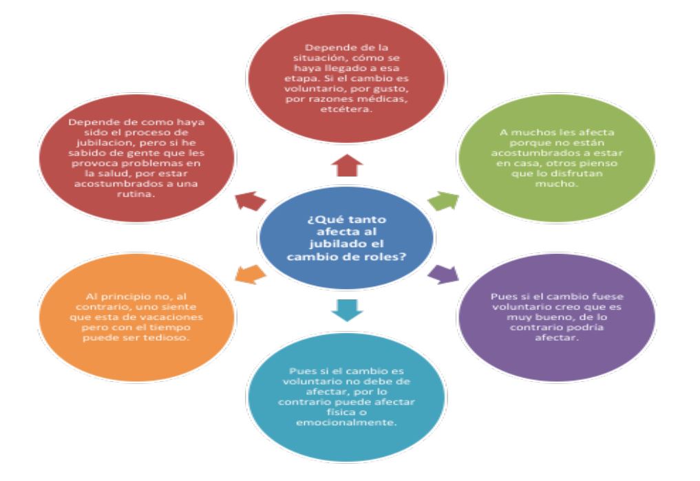 estrategias para una transicion a la jubilacion &raquo;