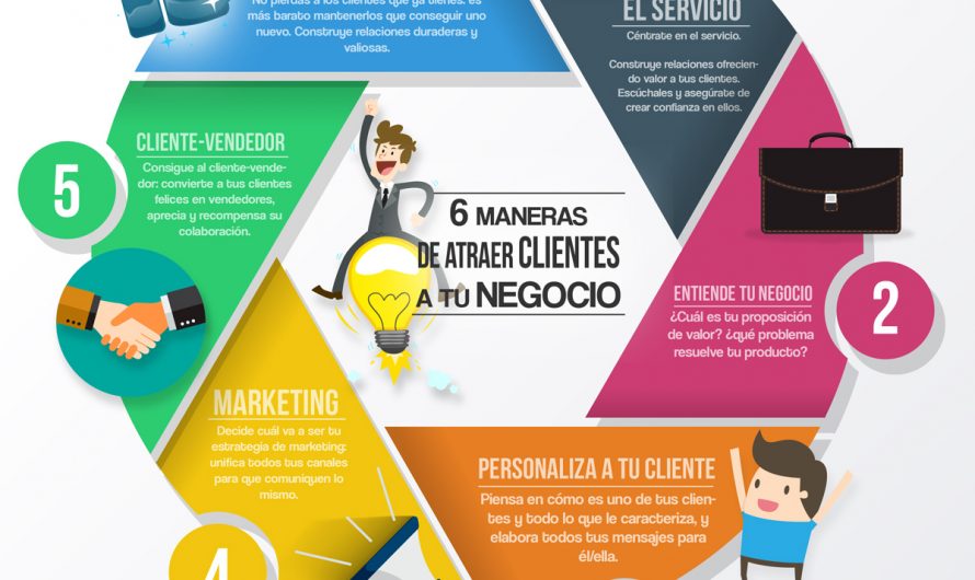 Formas innovadoras de atraer clientes online