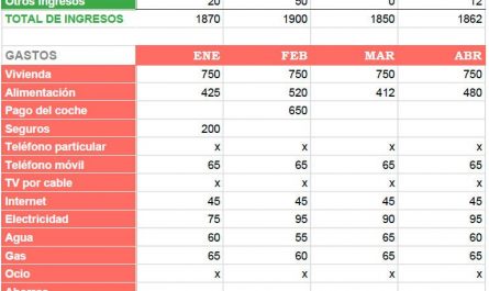 guia completa para presupuestos familiares &raquo;