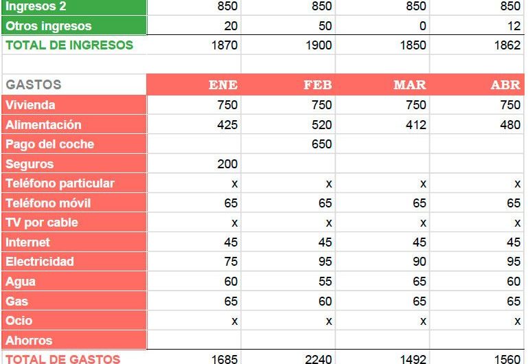 Guía completa para presupuestos familiares