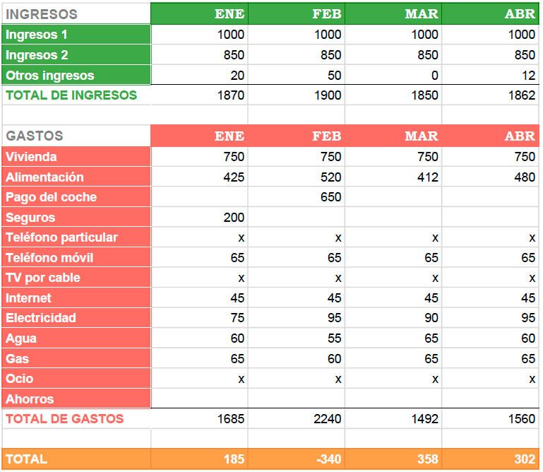 guia completa para presupuestos familiares &raquo;