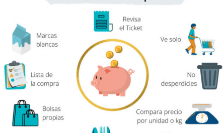 guia para ahorrar en compras online &raquo;