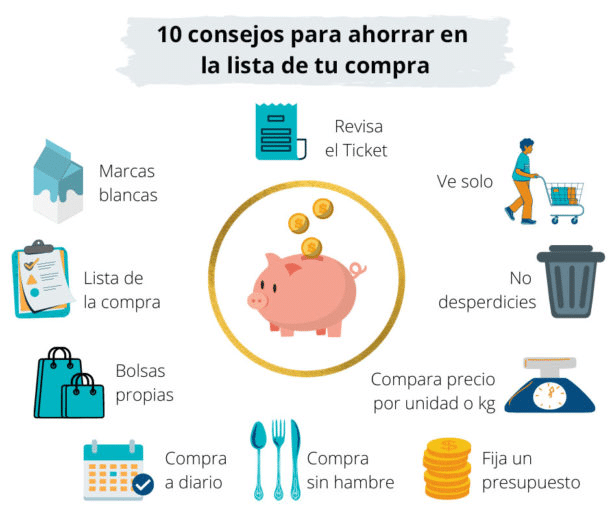 Guía para ahorrar en compras online