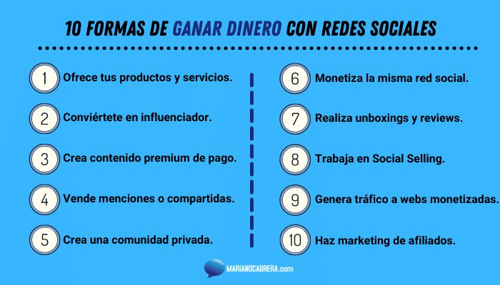 Guía para ingresos extra a través de redes sociales