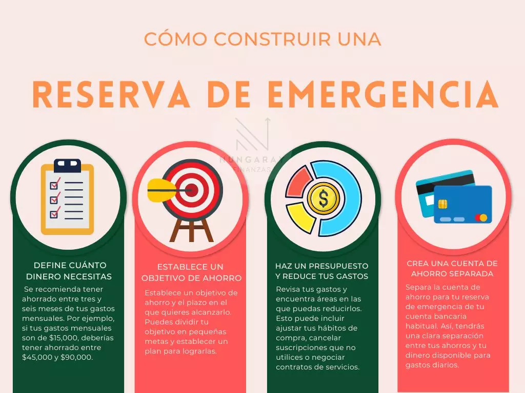 guia para presupuestos de emergencia y ahorro &raquo;