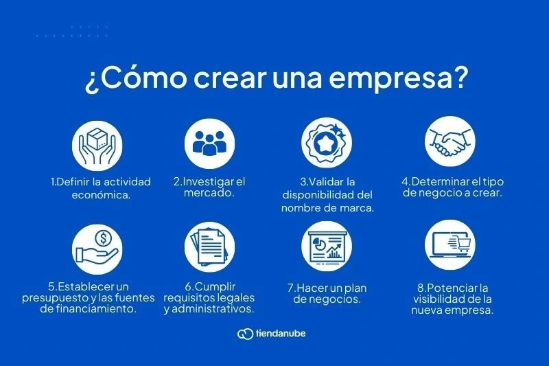 guia para registrar un emprendimiento digital &raquo;