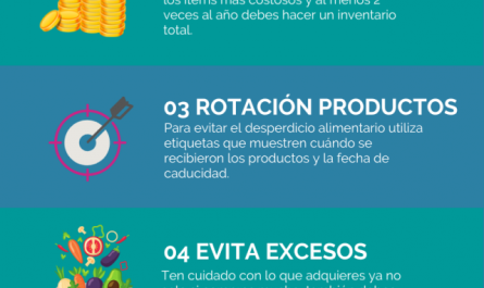 guia practica para reducir gastos en restaurantes &raquo;