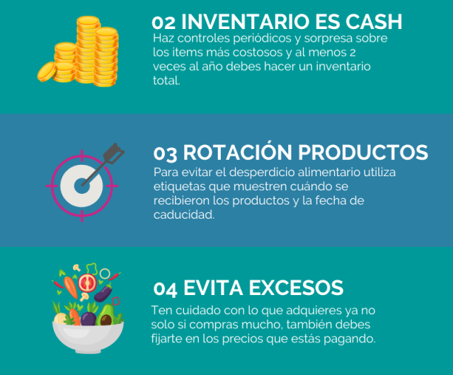 Guía práctica para reducir gastos en restaurantes