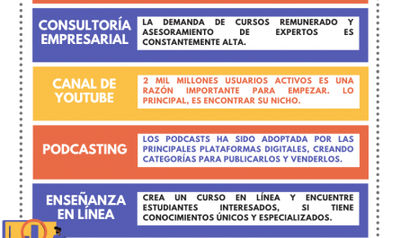 ideas creativas de negocios online &raquo;