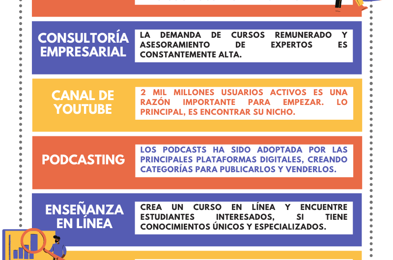 Ideas creativas de negocios online