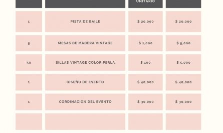 ideas creativas para presupuestos sostenibles &raquo;