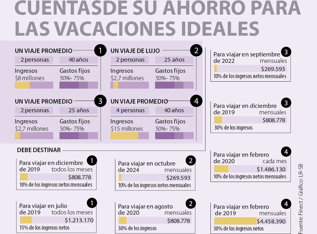 ideas para ahorrar en viajes y vacaciones &raquo;