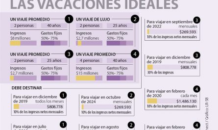 ideas para ahorrar en viajes y vacaciones &raquo;
