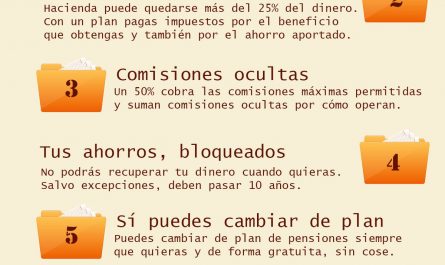 ideas para diversificar tus fondos de pension &raquo;
