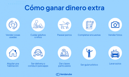 ideas para ingresos extra con inversiones simples &raquo;