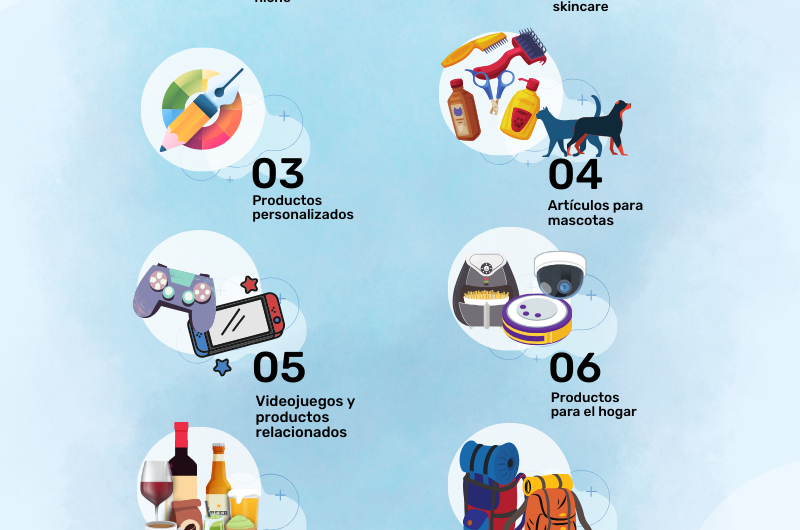 Ideas para nichos lucrativos en comercio virtual