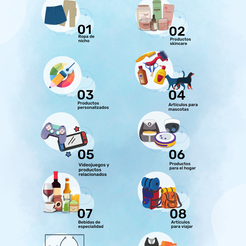 ideas para nichos lucrativos en comercio virtual &raquo;