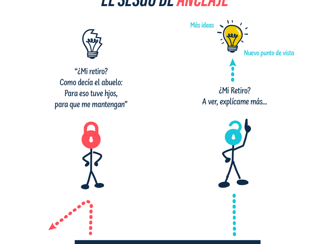 ideas simples para invertir en retiro &raquo;