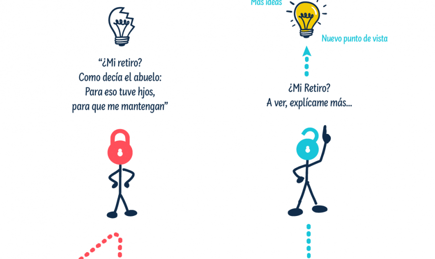 Ideas simples para invertir en retiro