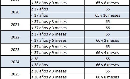 pasos para calcular tu pension correctamente &raquo;