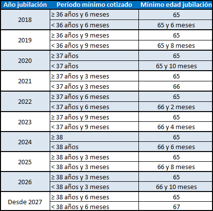 Pasos para calcular tu pensión correctamente
