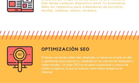 pasos para crear un e commerce rentable &raquo;