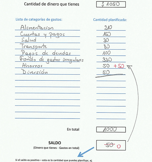 Pasos para crear un presupuesto familiar