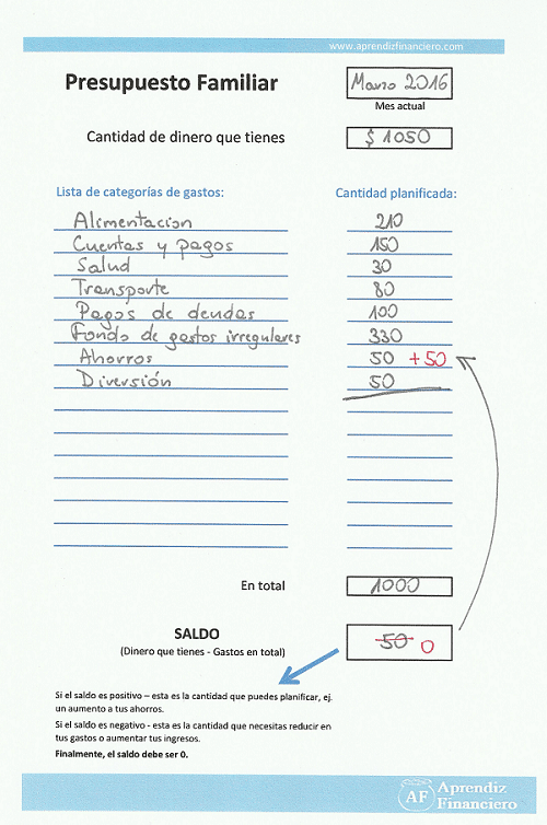 pasos para crear un presupuesto familiar &raquo;
