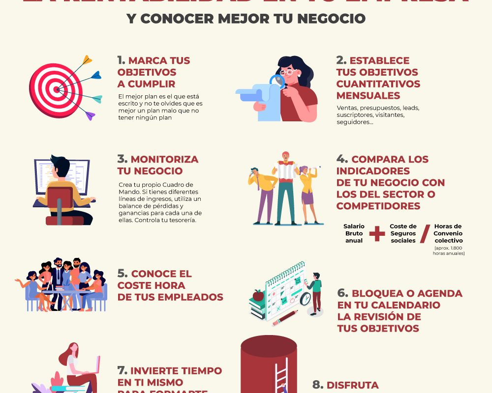 pasos para iniciar un negocio secundario rentable &raquo;