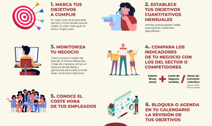 Pasos para iniciar un negocio secundario rentable