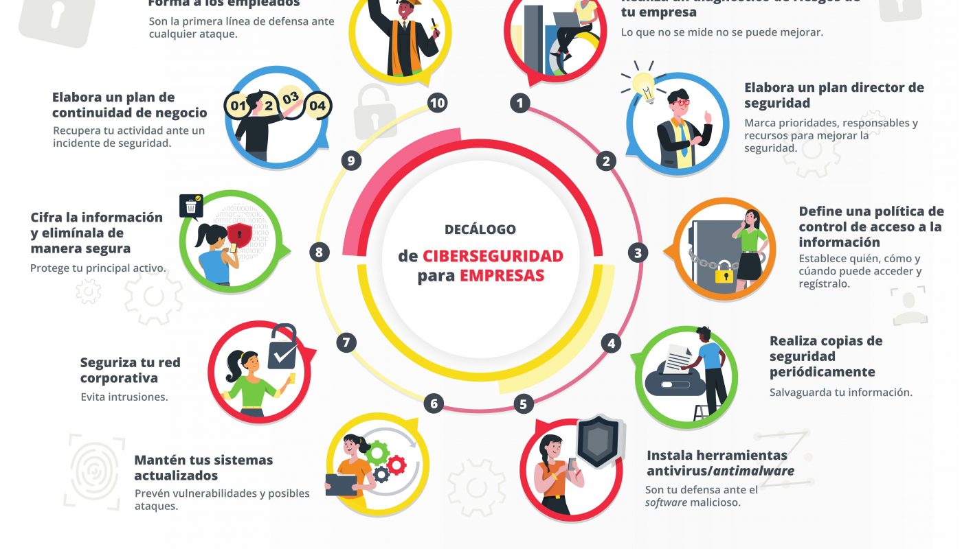 pasos para proteger un negocio online de riesgos &raquo;