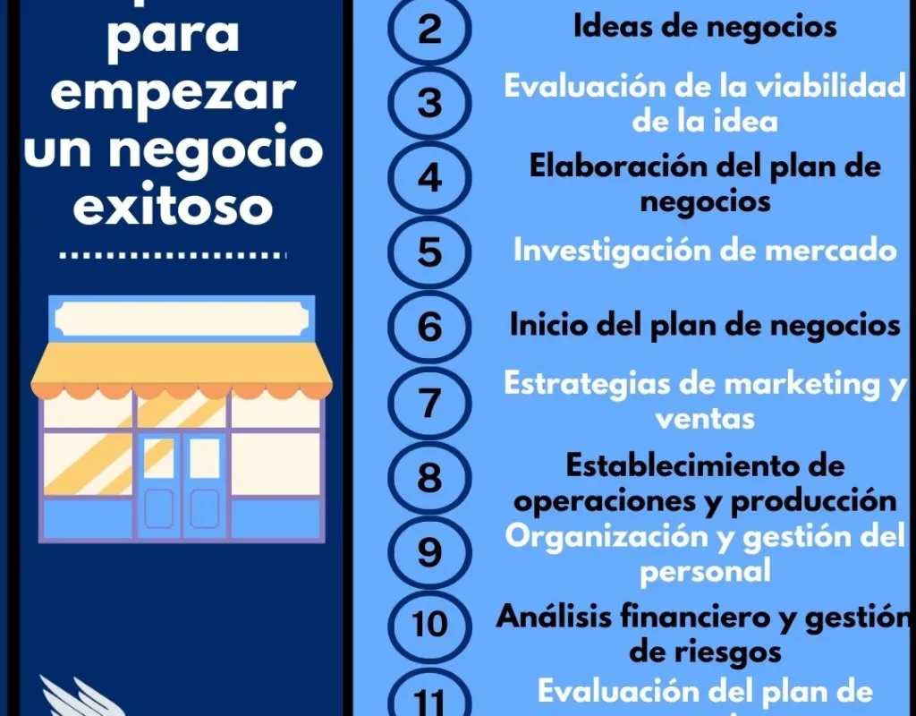 pasos para un presupuesto exitoso en negocios &raquo;
