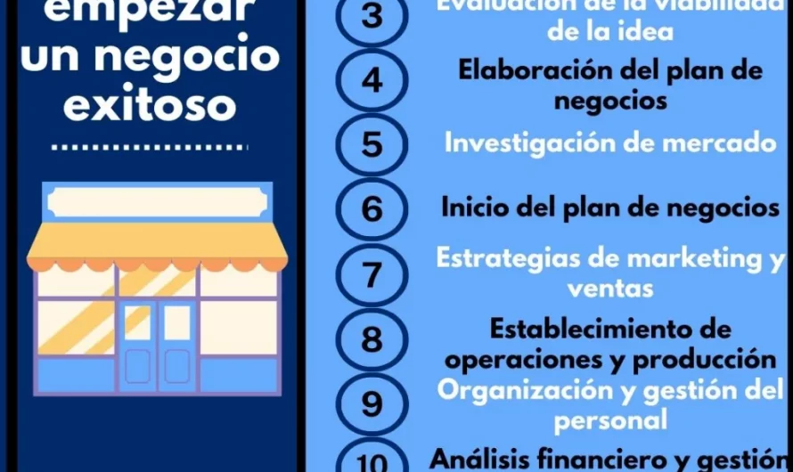 Pasos para un presupuesto exitoso en negocios