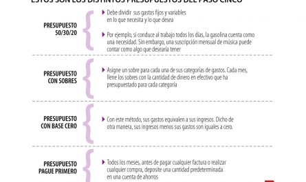 por que necesitas un presupuesto diario &raquo;