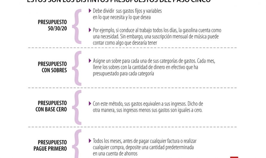 Por qué necesitas un presupuesto diario