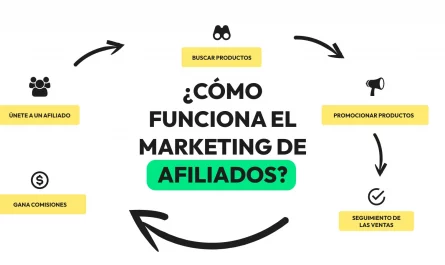 tutorial de ingresos extra con marketing de afiliados digital &raquo;