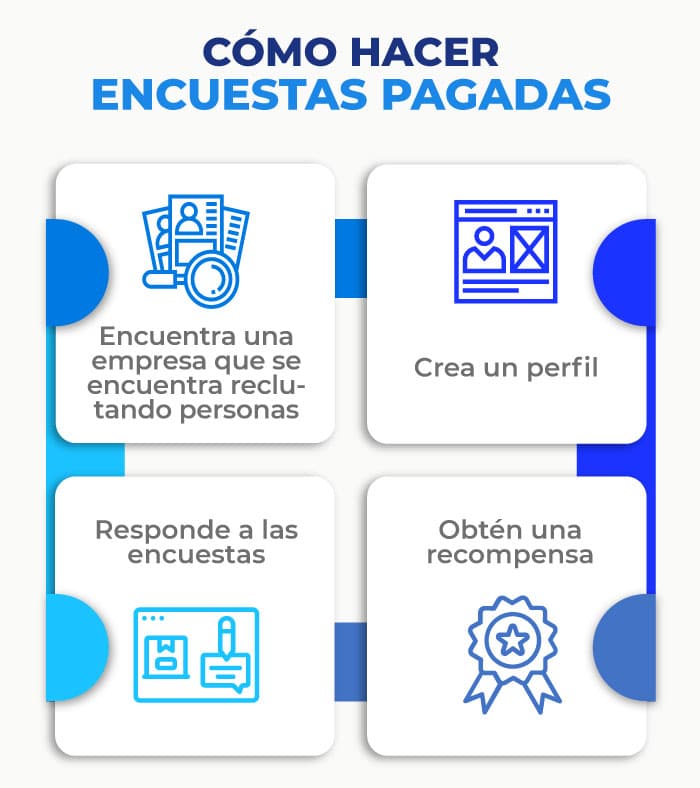 tutorial para ganar dinero con encuestas pagas &raquo;