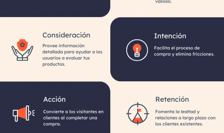 tutorial simple para gestionar un negocio en linea &raquo;