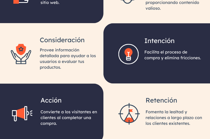 Tutorial simple para gestionar un negocio en línea