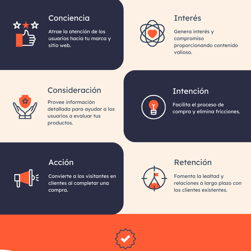 tutorial simple para gestionar un negocio en linea &raquo;